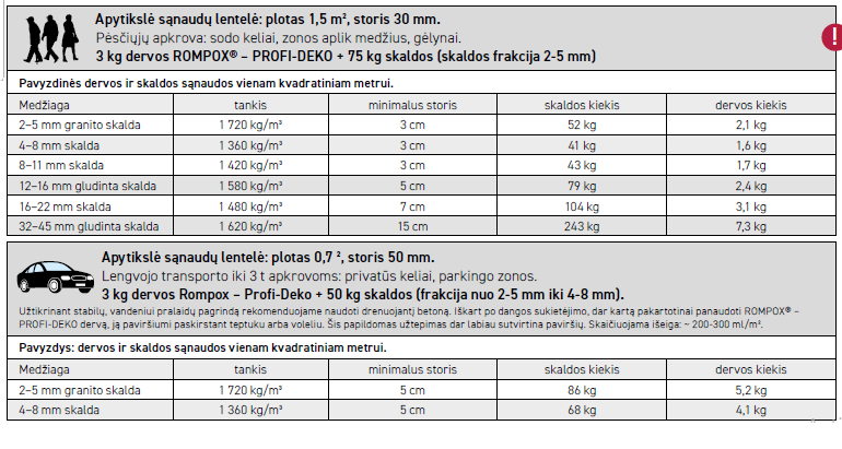 Skaldos rišiklis Profi Deko ROMPOX® 3 kg - Image 6