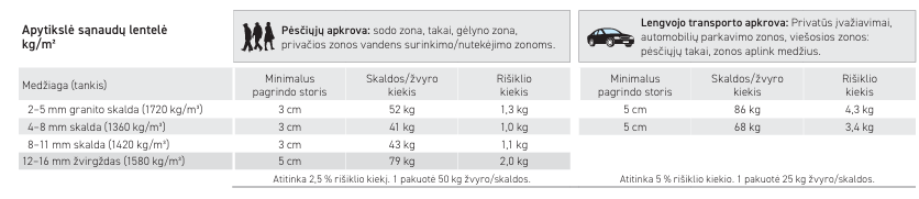 Skaldos rišiklis Deko UV ROMPOX® 1,25 L - Image 2