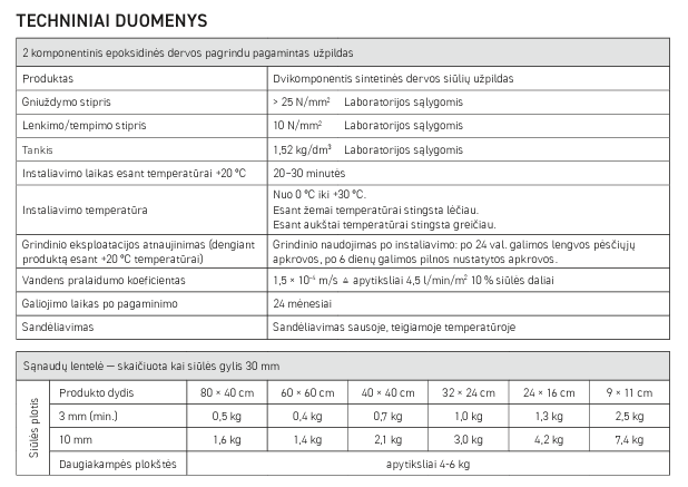 Drain siūlių rišiklis ROMPOX®, 26,8 kg. - Image 3